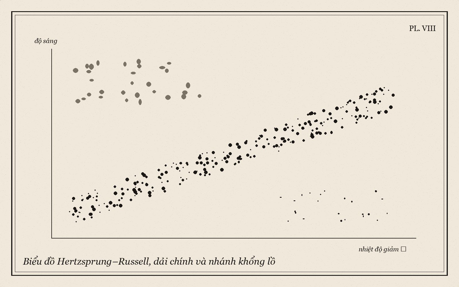 Biểu đồ Hertzsprung–Russell, dải chính và nhánh khổng lồ